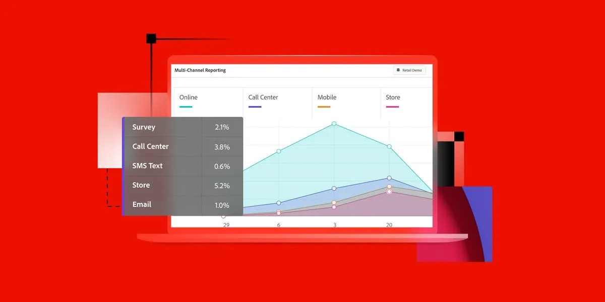 You Want Strategic Direction with Measurable ROI