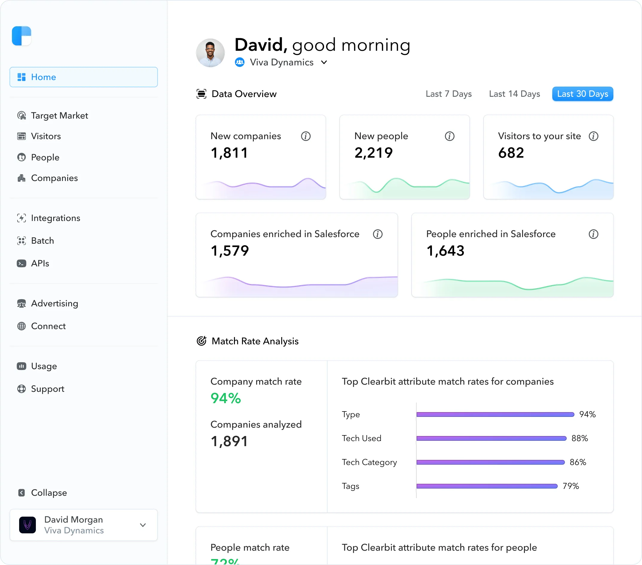 5. Clearbit – Best for Real-Time Data Enrichment