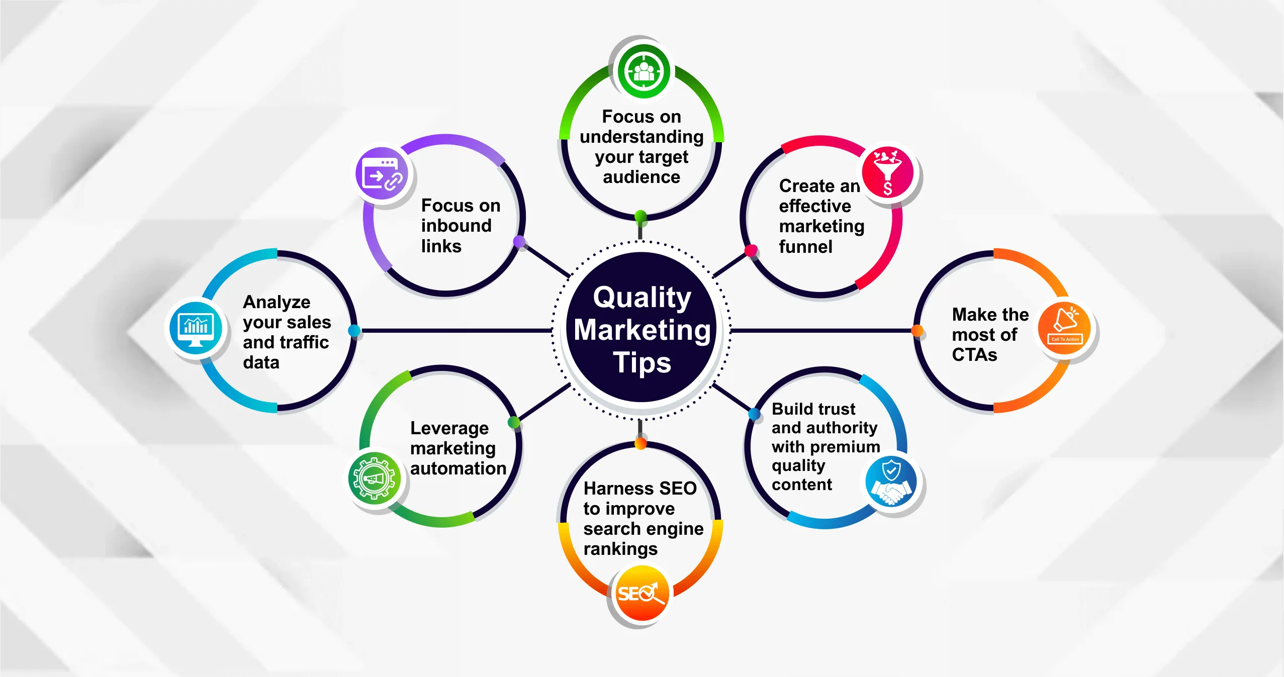 Quick Tips to Get Your First 100 Leads Faster