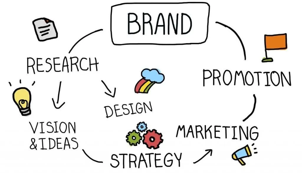How to Get Started with Your Own B2B Marketing Strategy?