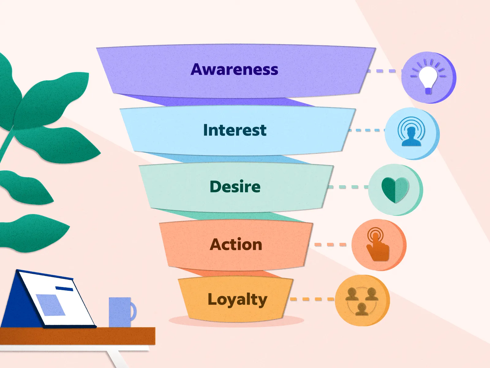Build a Clear Marketing Funnel