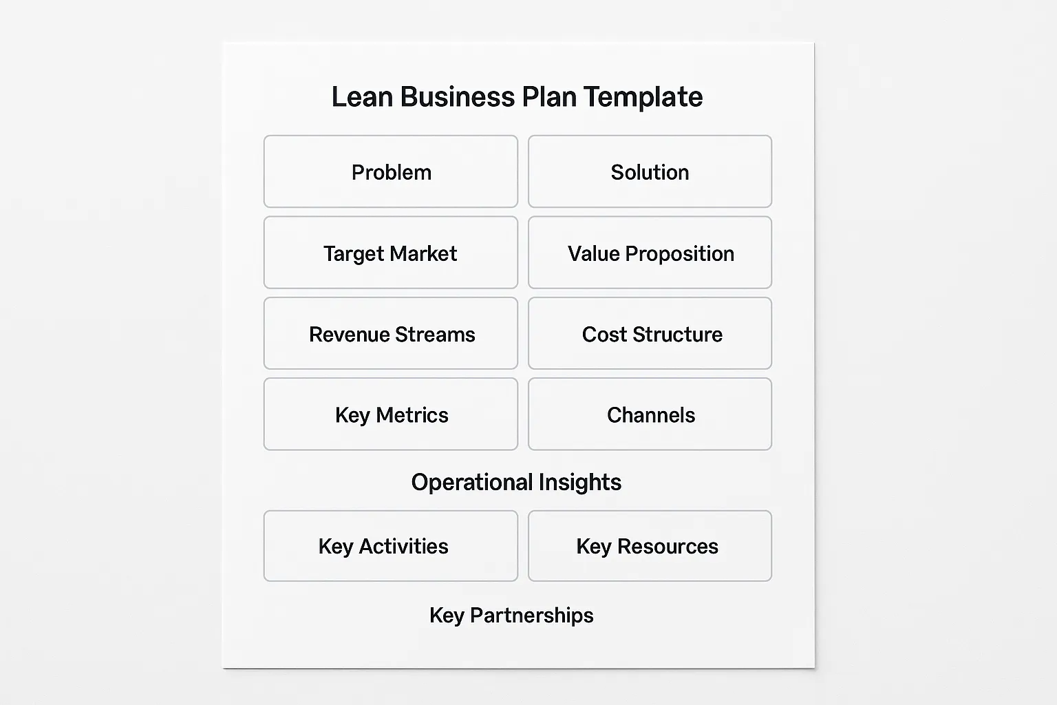 How to Create Your Lean Business Plan Template