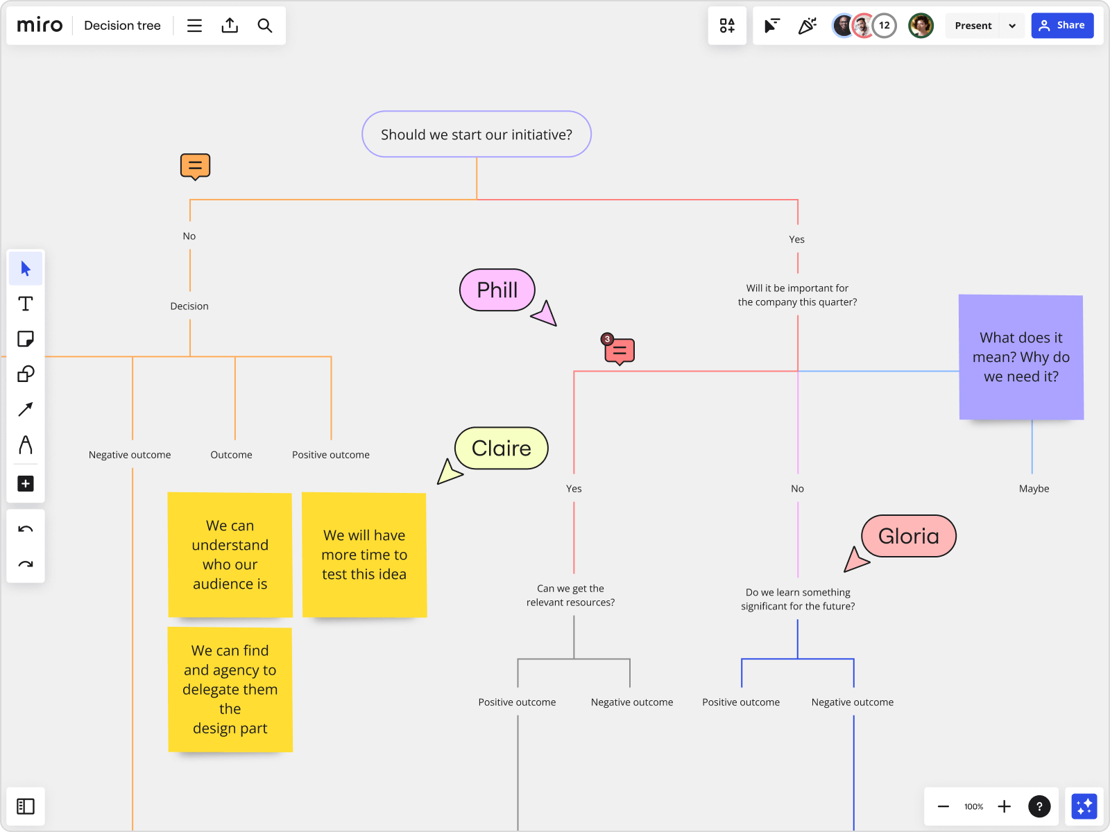 Decision-Based Flowchart