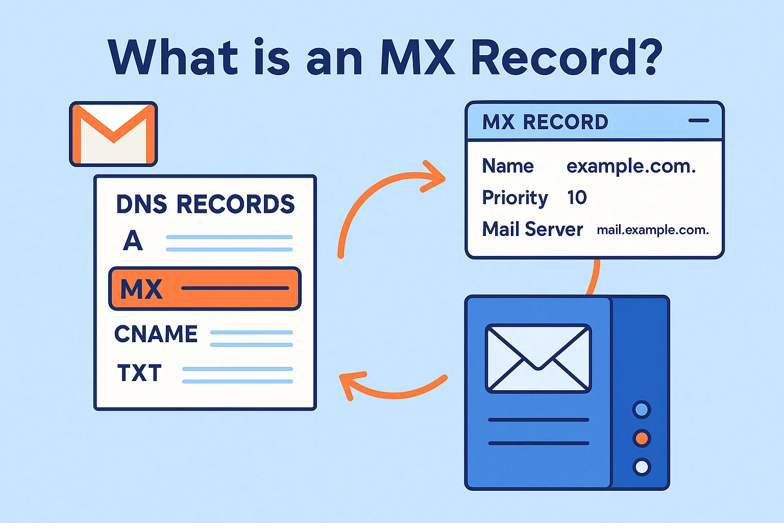 What is an MX Record?