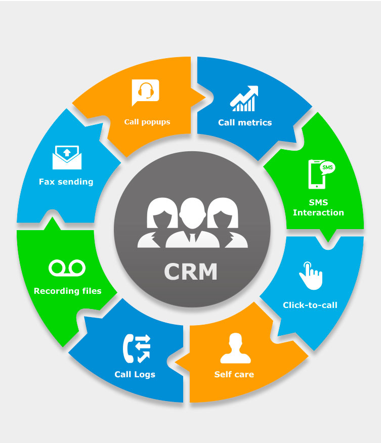 Customer Relationship Management (CRM) Tools