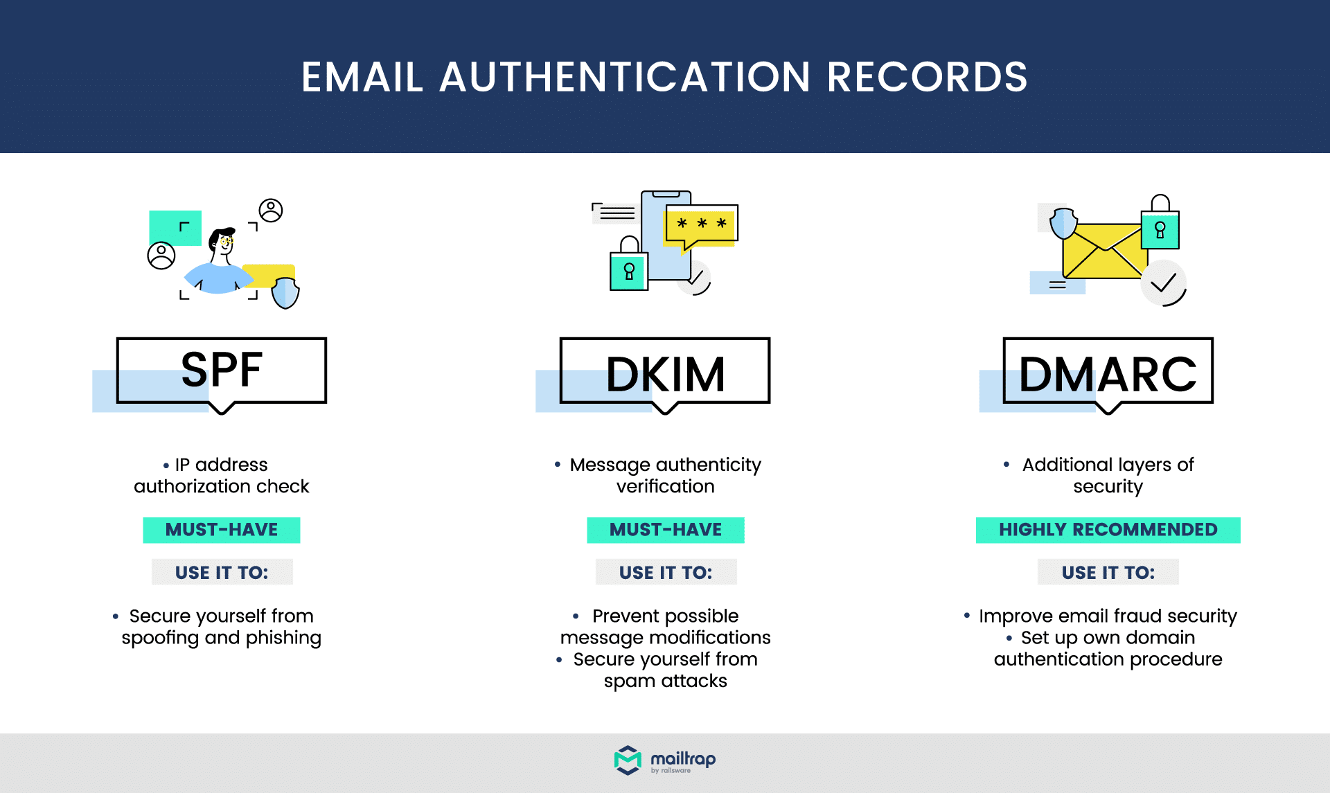 Verify Deliverability with Domain Authentication (SPF/DKIM)