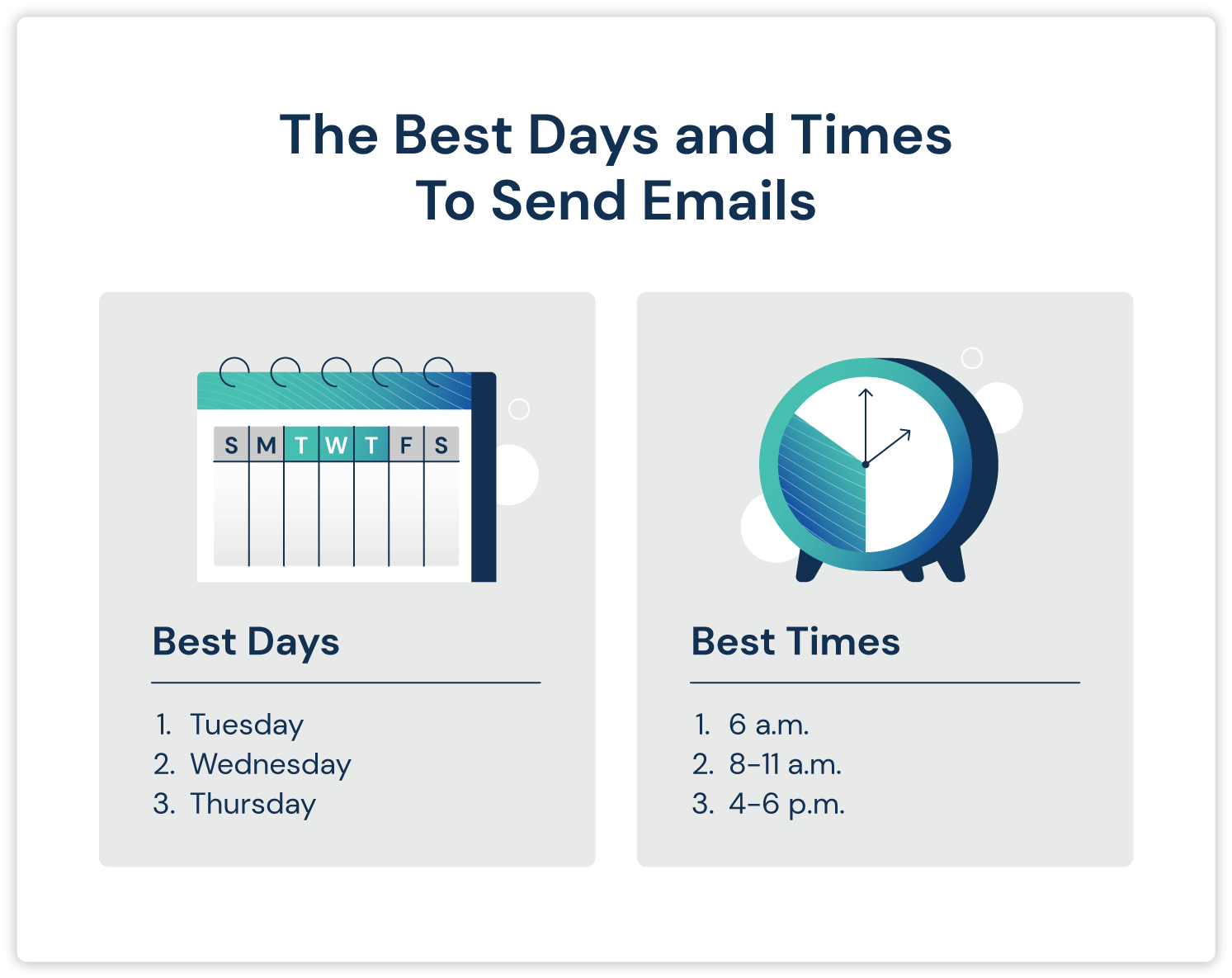 Follow Up Emails Timing: When and How Often to Send