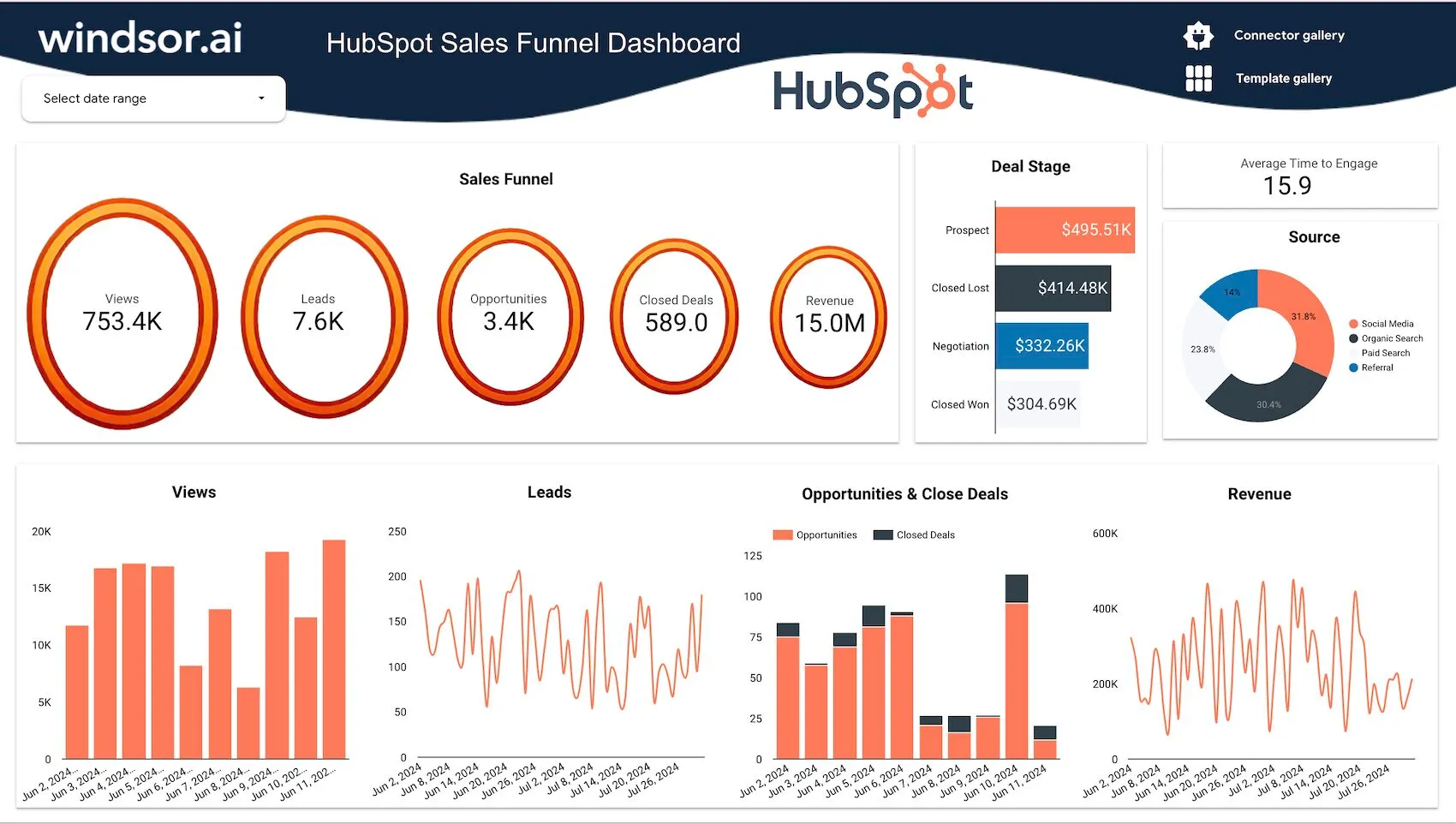 HubSpot Sales