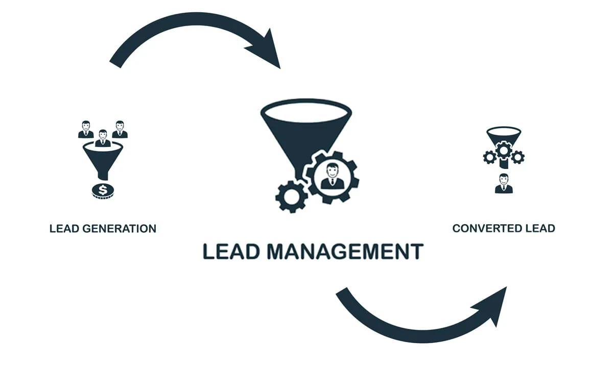 Territory and Lead Management Tools