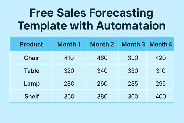 Free Sales Forecasting Template with Automation