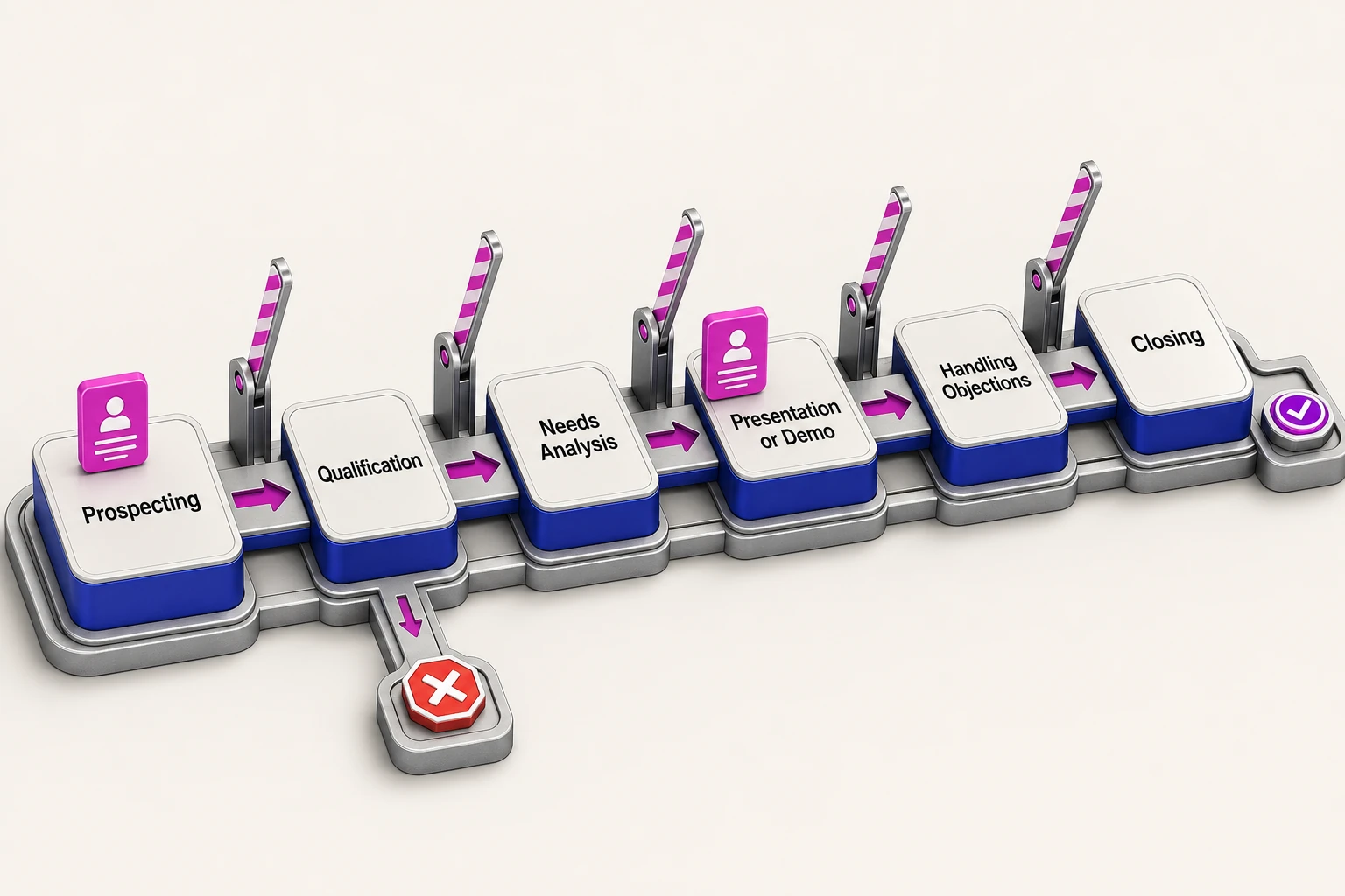 Editorial illustration of the 6 Steps Sales Process showing one opportunity moving through six labeled sales stages with visible decision gates between each stage.