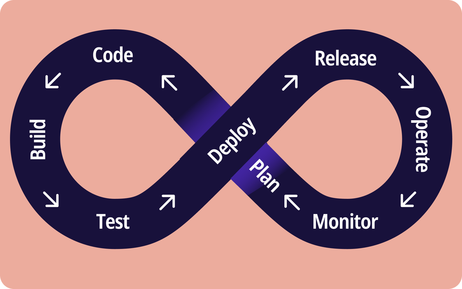 Python Feature Flags & Toggles: A Step-by-Step Guide | Flagsmith