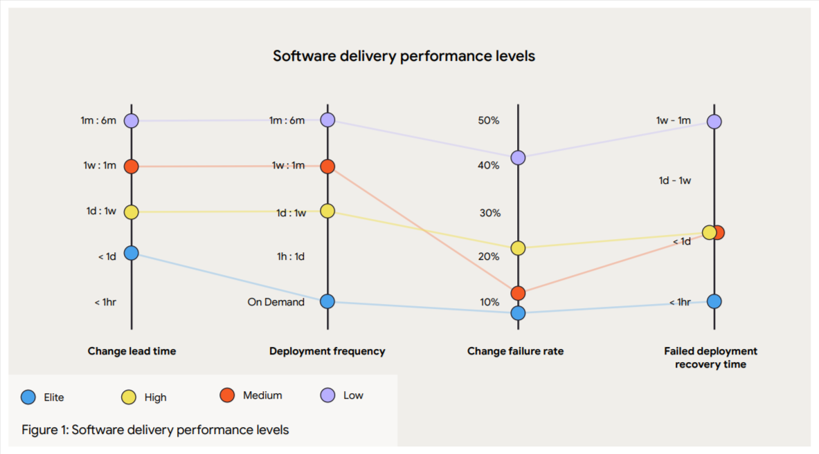 state-of-devops-report-chart