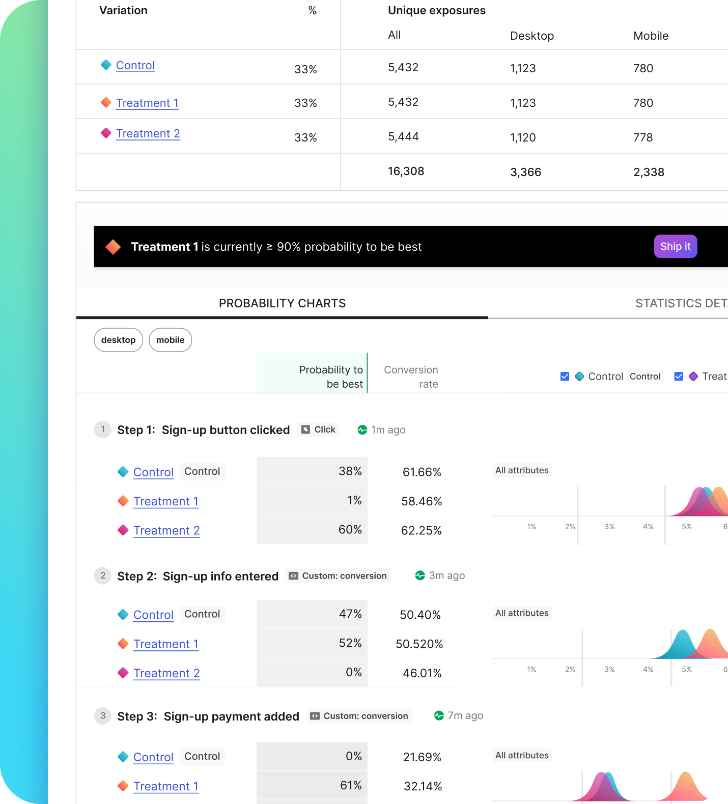 LaunchDarkly charts screenshot
