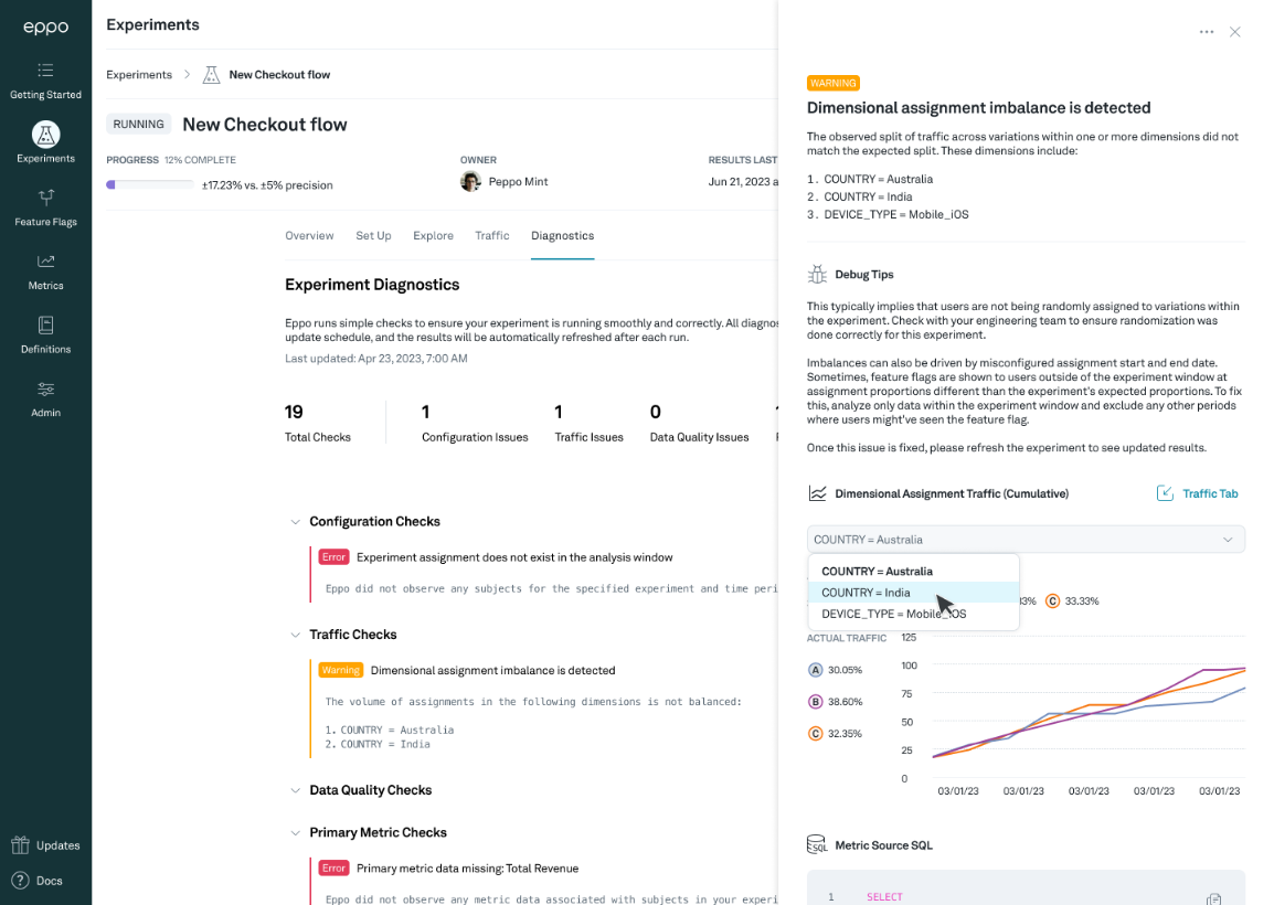 Eppo Experiments Dashboard