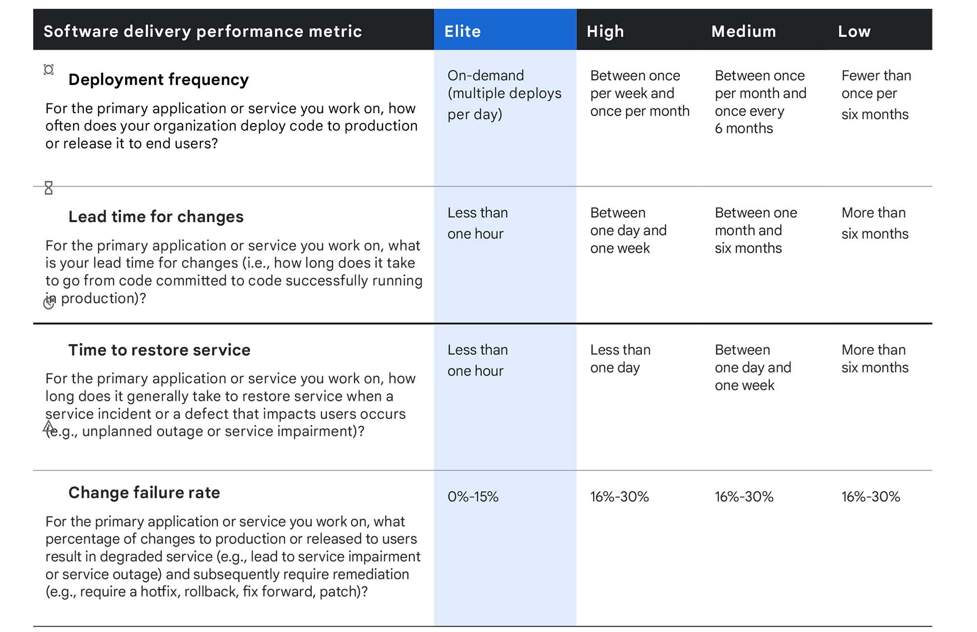 Software delivery performance metric