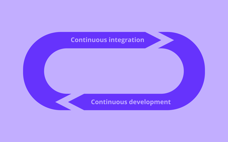 Rolling Deployment vs Blue-Green: Key Differences