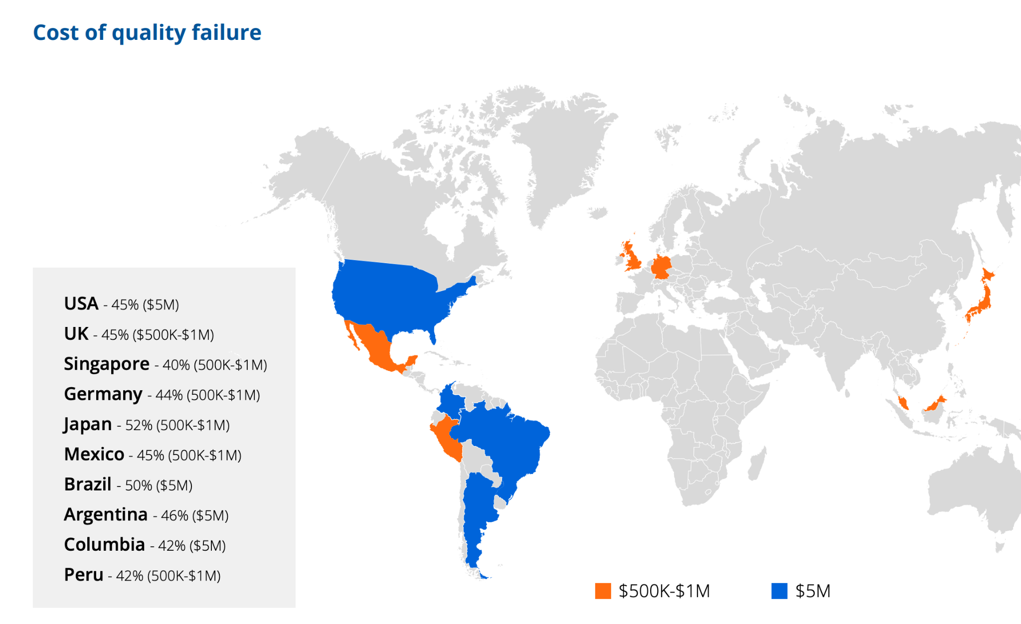 Cost of software quality failure world map