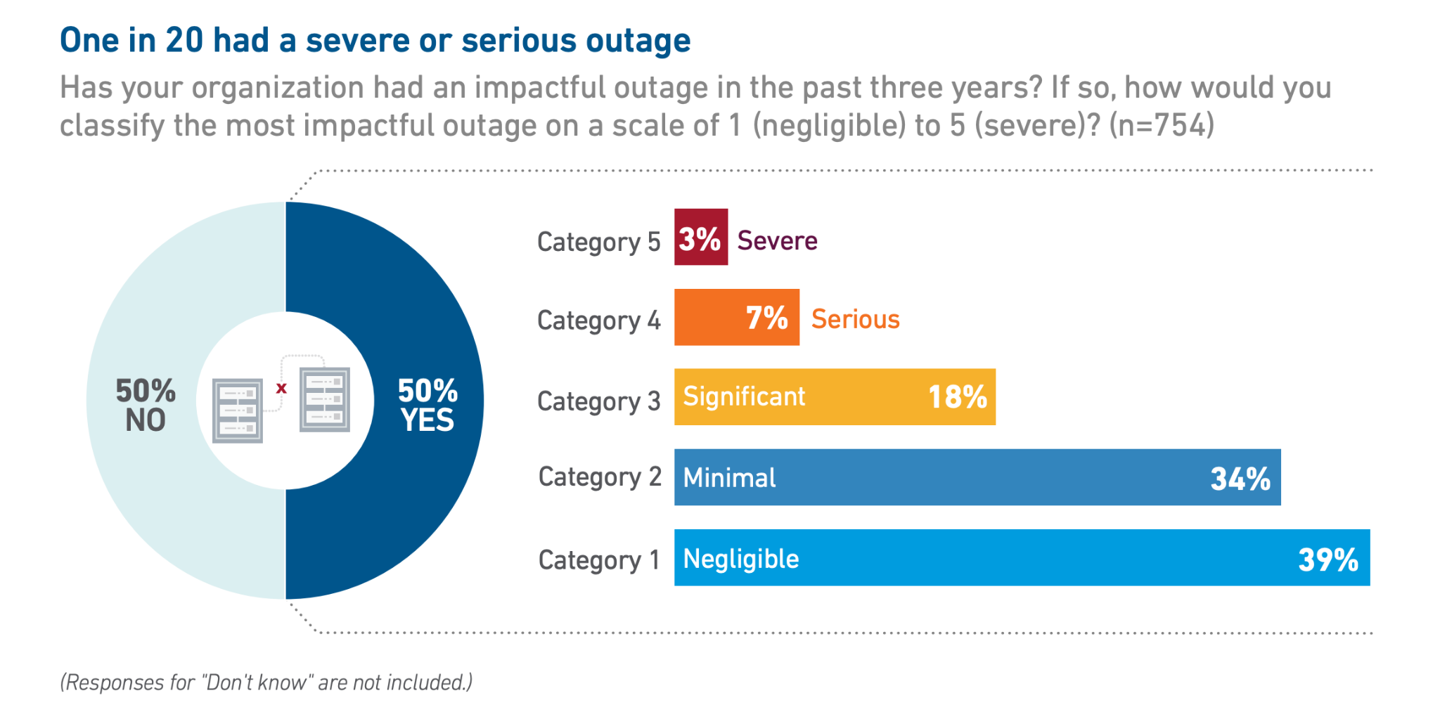 Uptime Institute’s 2026 Annual Outage Analysis