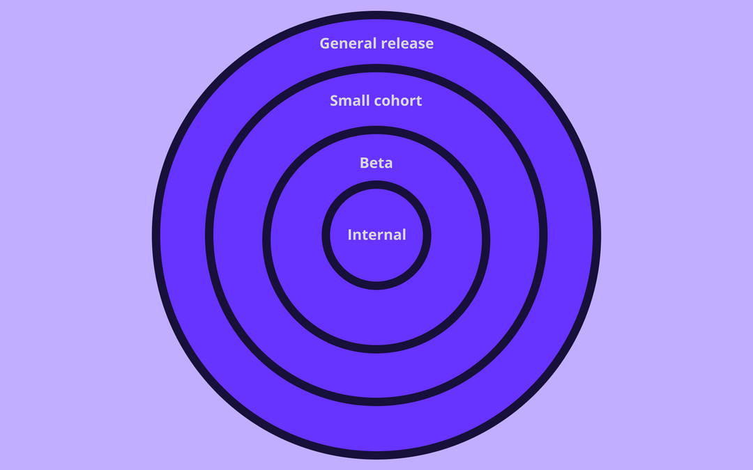 Deployment Rings Examples It What is the Four Eyes Principle and How Does it Work?