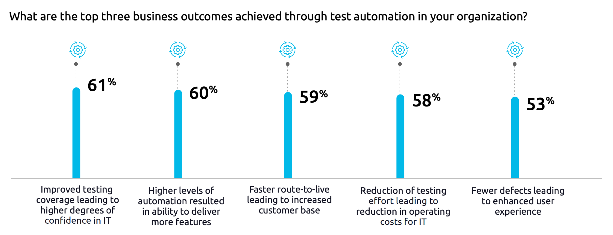 Capgemini’s World Quality Report 2024–25