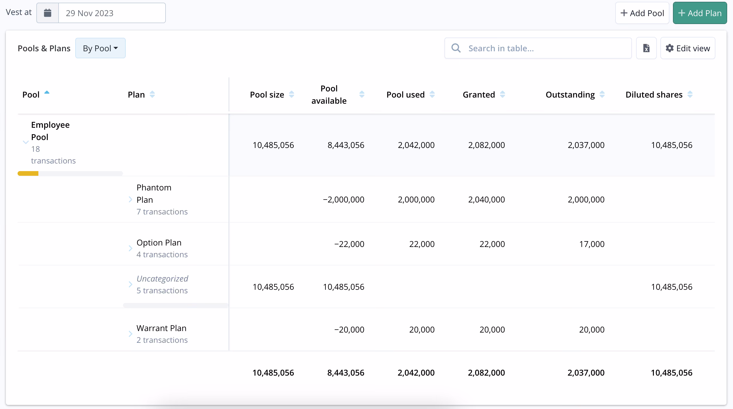 Software dashboard showing funding round modelling.