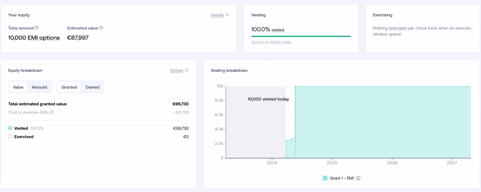The Ledgy employee dashboard summarising the employee equity and vesting schedule