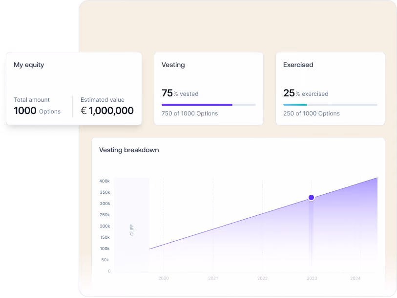 An illustration of the employee dashboard in Ledgy