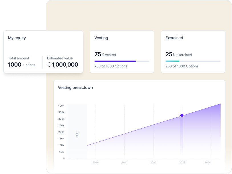 An illustration of the employee dashboard in Ledgy