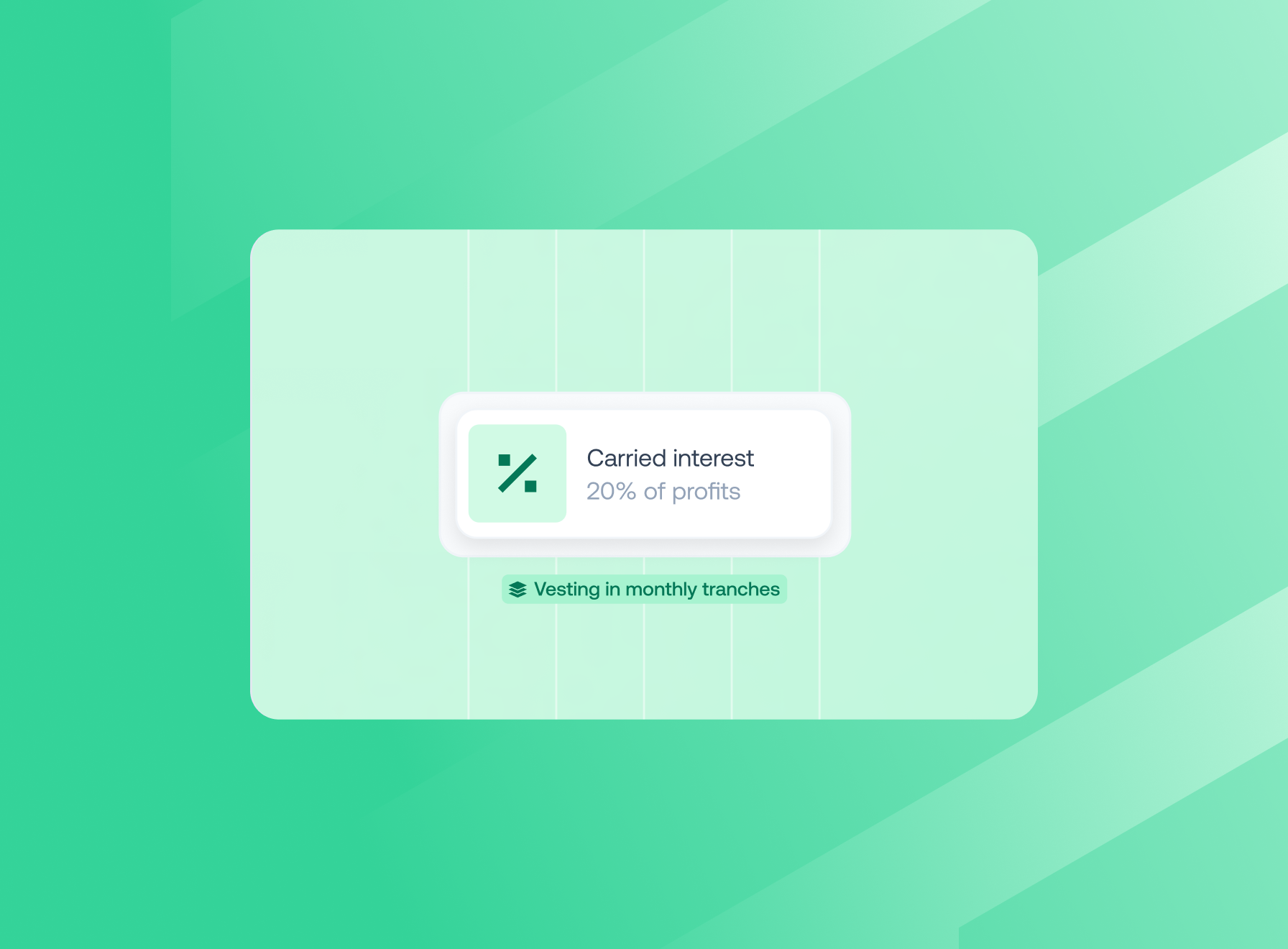 Blog banner image of "Carried interest" showing "20% of profits" with a note reading "Vesting in monthly tranches"
