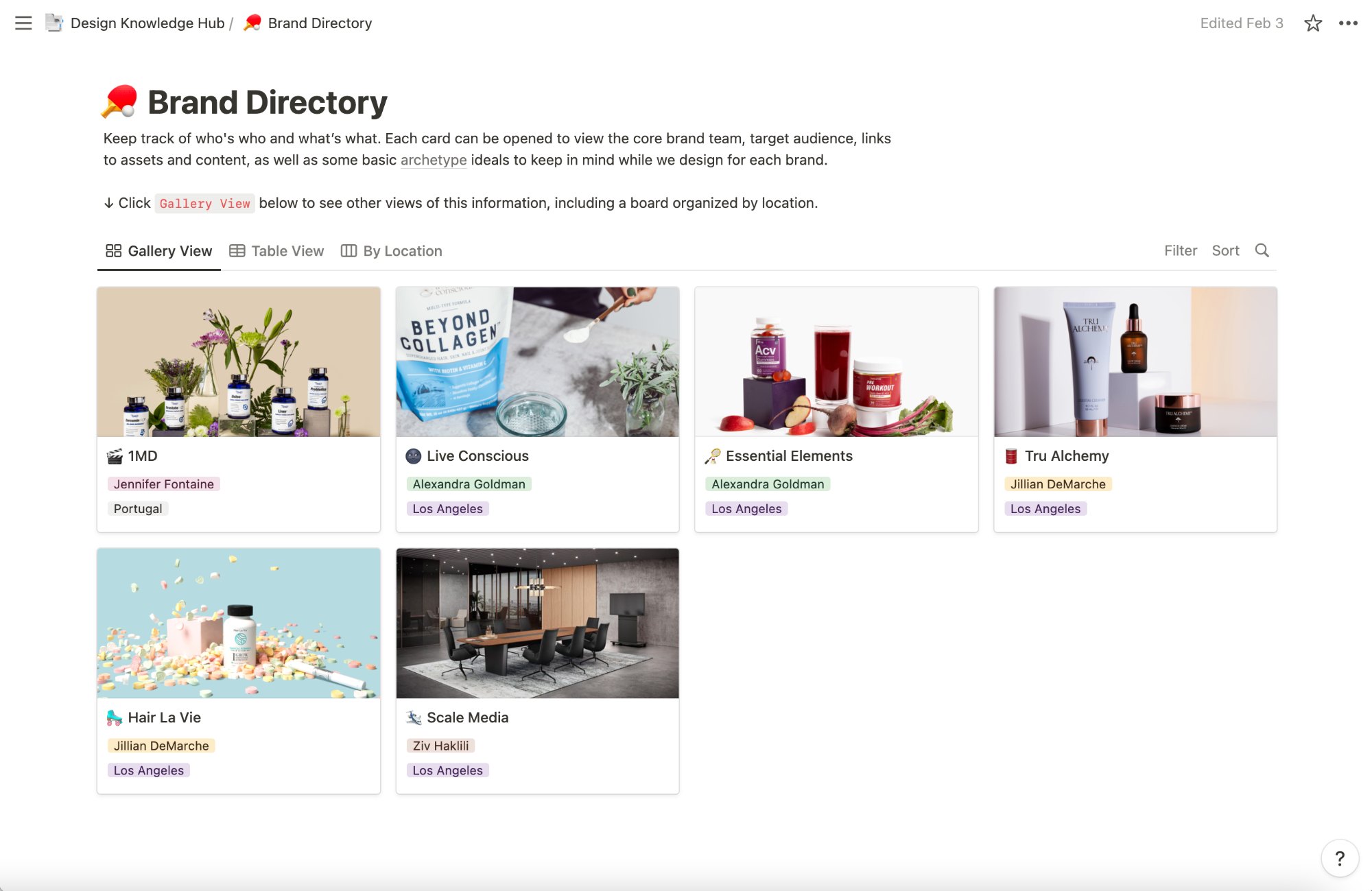 Brand Directory: a gallery of the company's brands