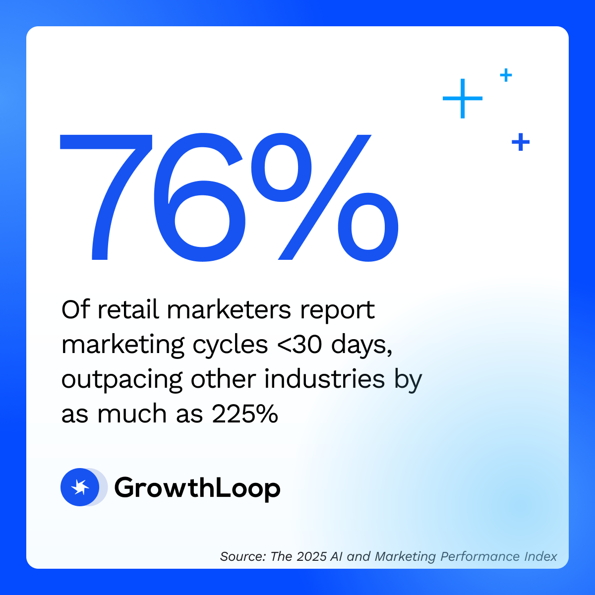 graphic explaining that 76% of retail marketers have marketing cycles under 30 days