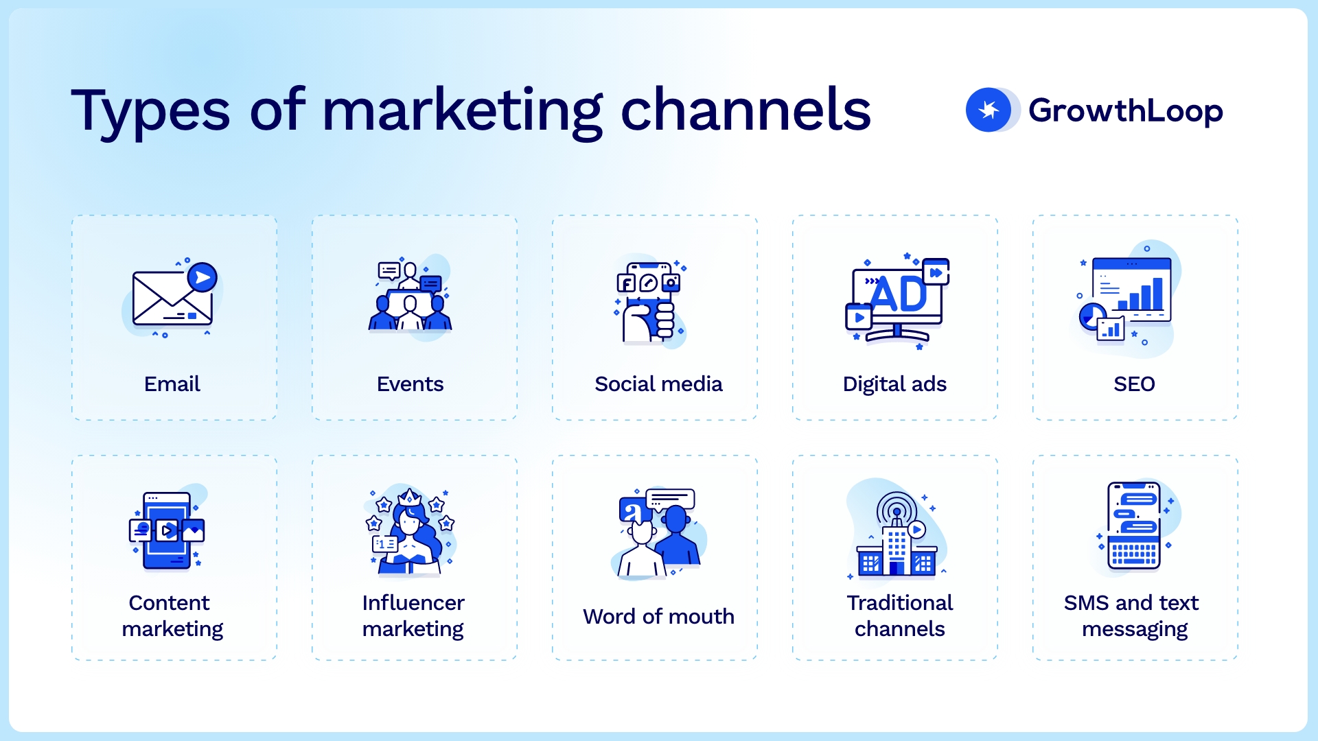 Types of marketing channels