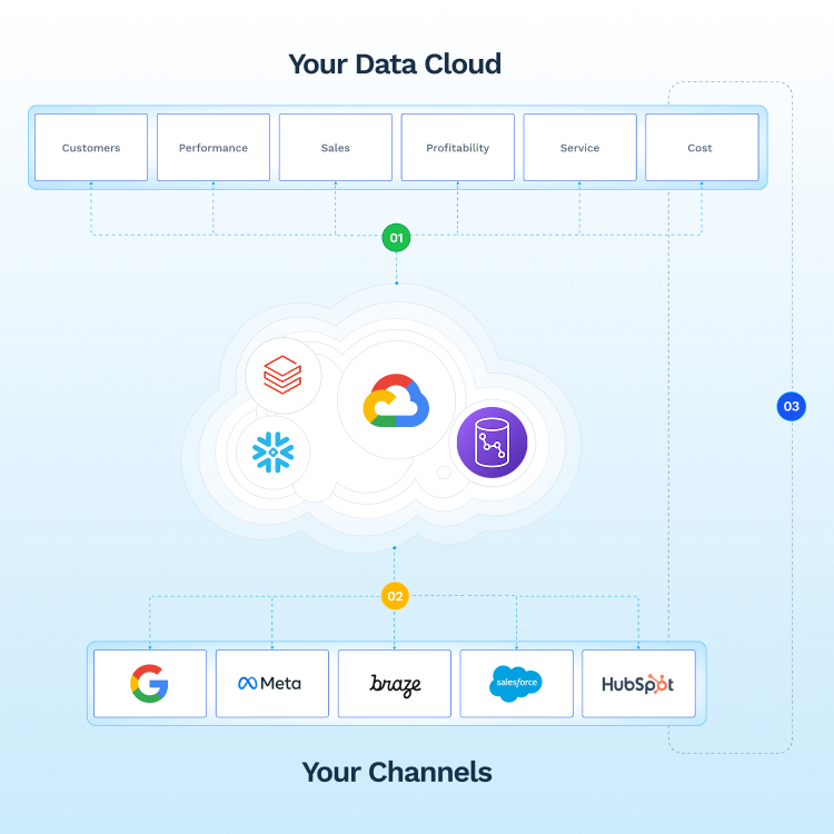 cloud architecture diagram