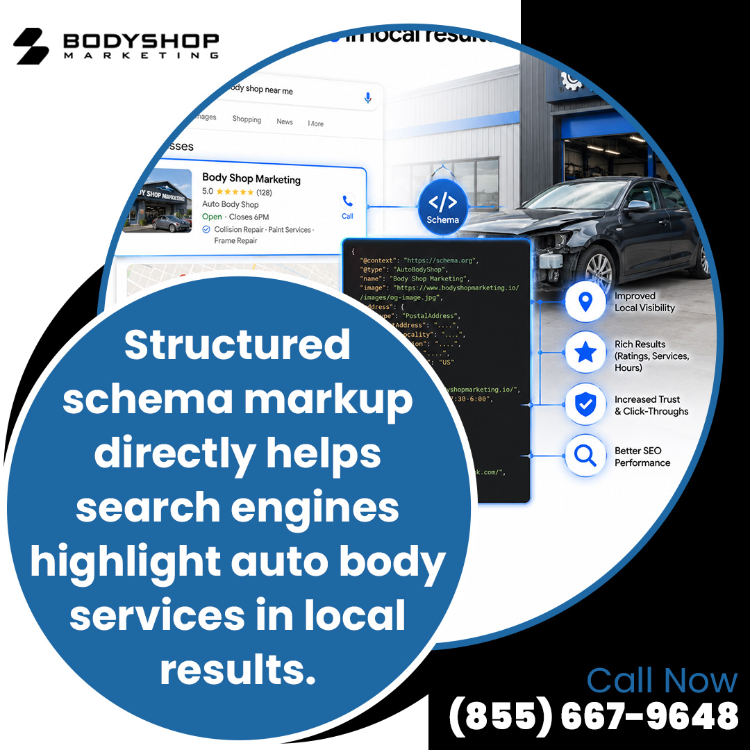 Diagram showing local search results, schema markup code, and collision repair shop metrics.