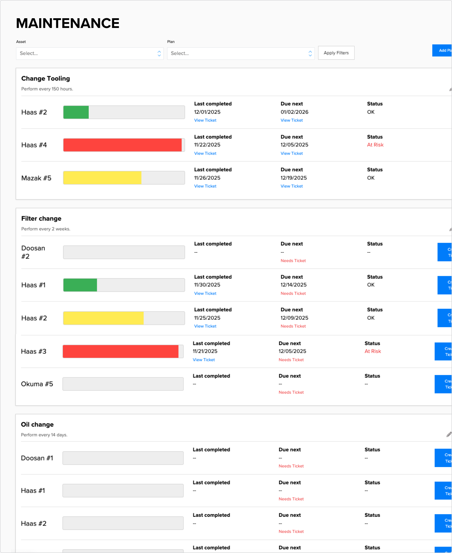 Maintenance dashboard showing status bars and details for Change Tooling, Filter change, and Oil change tasks across various machine assets with last completed dates, due dates, and status indicators including OK, At Risk, and Needs Ticket.