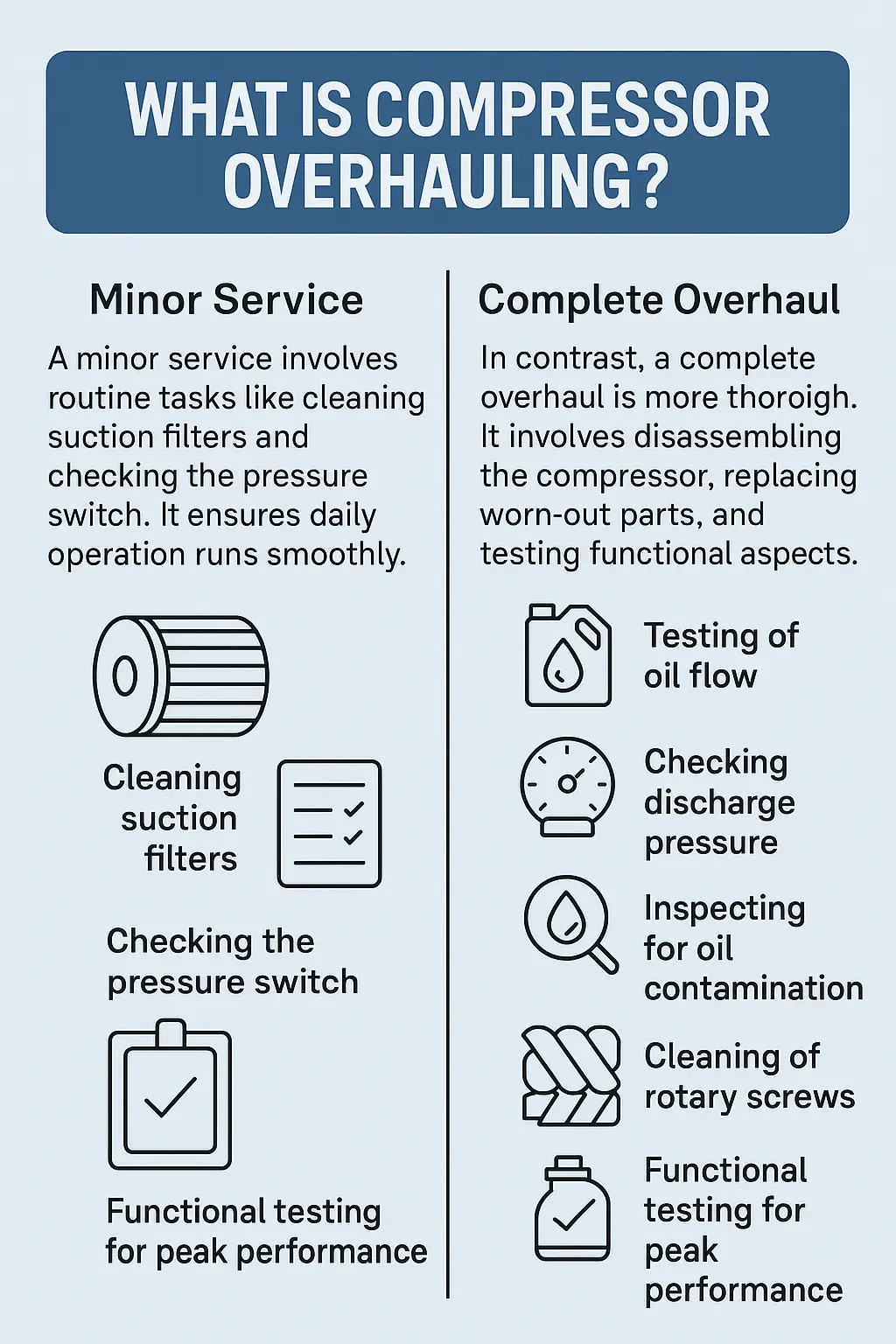 compressor overhauling infographic