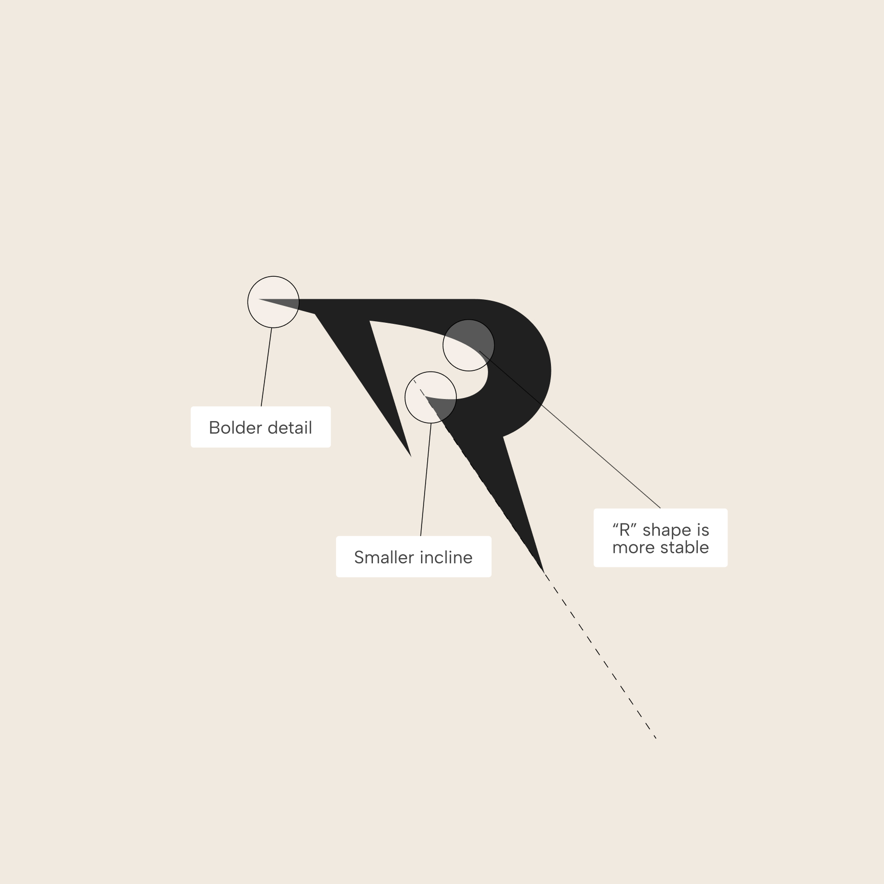 Logo breakdown
