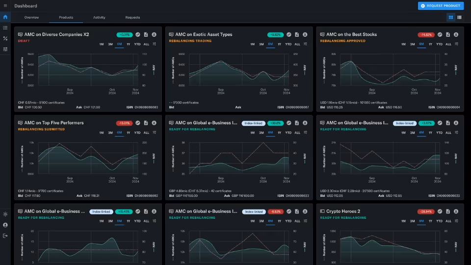 vestr platform for actively managed certificates