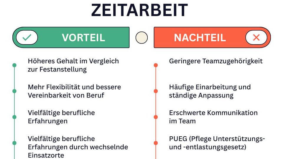 Zeitarbeit Pflege Vorteil und Nachteil