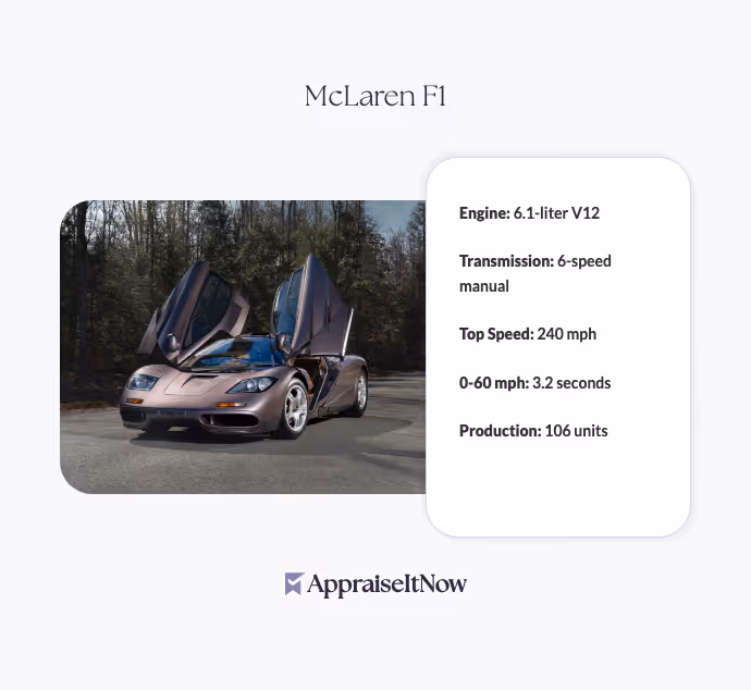 Facts of a McLaren F1