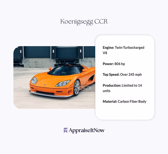 Facts of a Koenigsegg CCR