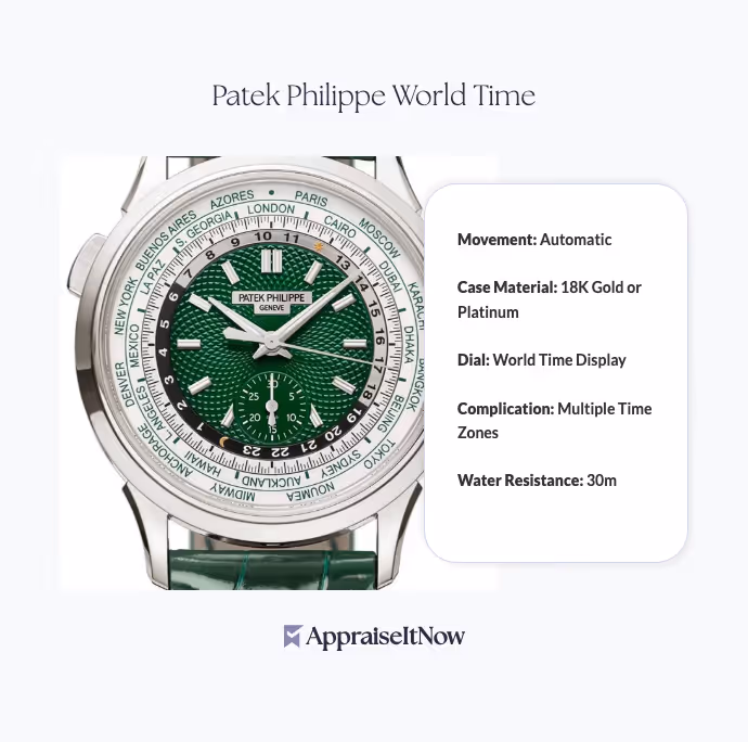 Facts of a Patek Philippe World Time