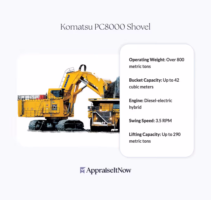 Facts of a Komatsu PC8000 Shovel