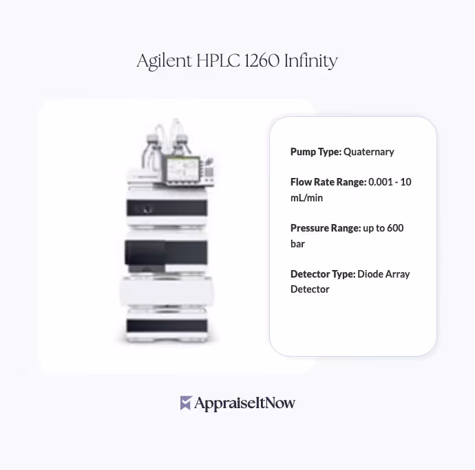 Agilent HPLC 1260 Infinity