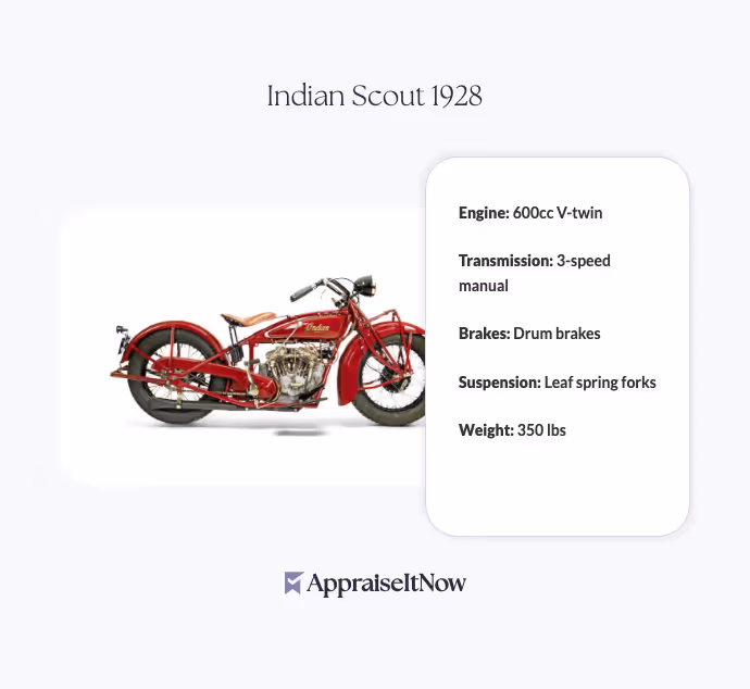 Indian Scout 1928