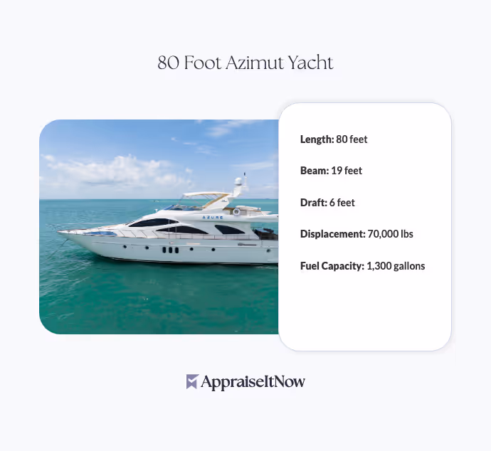80 Foot Azimut Yacht