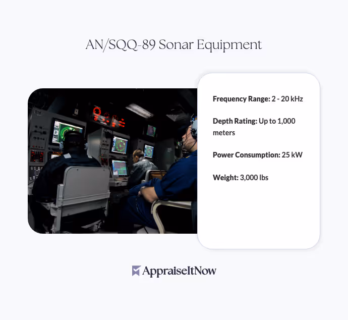 AN/SQQ-89 Sonar Equipment