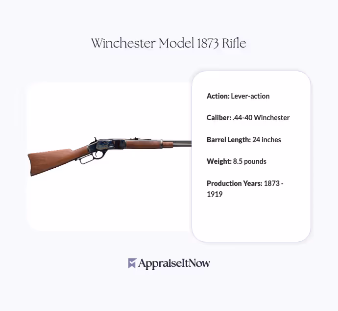 Winchester Model 1873 Rifle