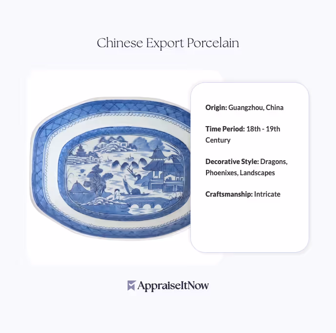 Chinese Export Porcelain